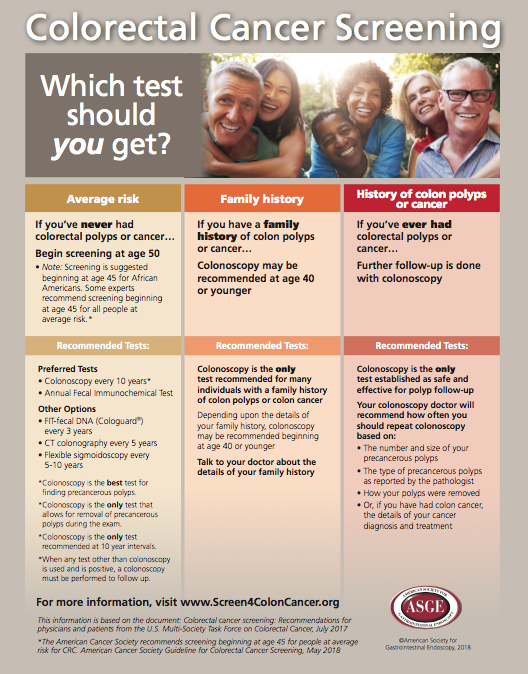ASGE Resources in the direction of Train Individuals photograph relating to Free Printable Patient Education Handouts titled ASGE Applications toward Teach People